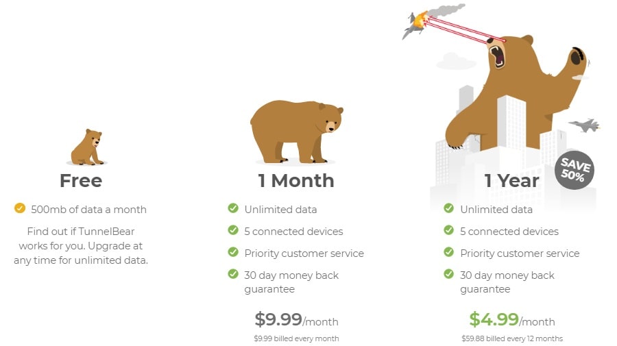 Цены и скидки TunnelBear VPN 