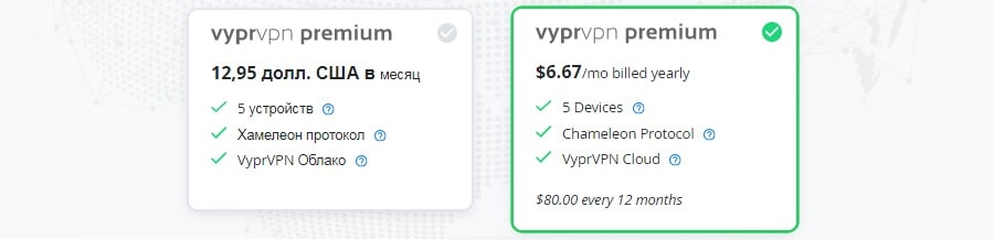 Цены и скидки на VyprVPN