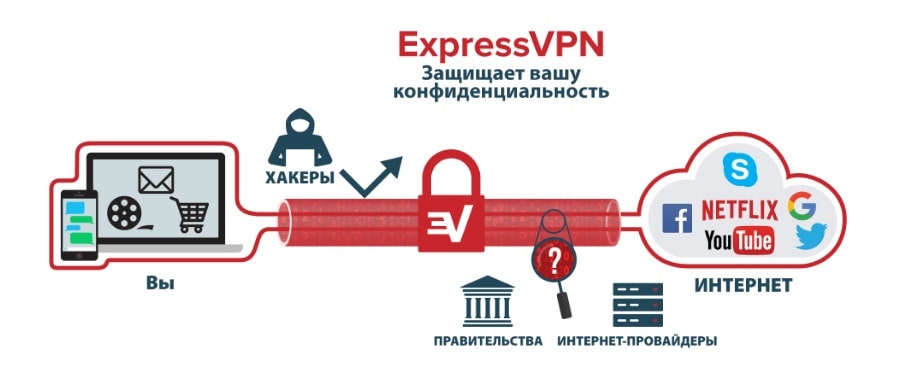 VPN, которые невозможно взломать