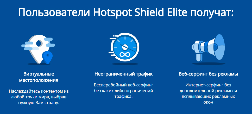 Особенности Hotspot Shield