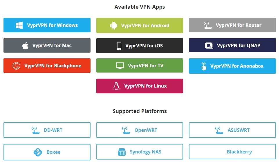 Платформы и поддержка VyprVPN